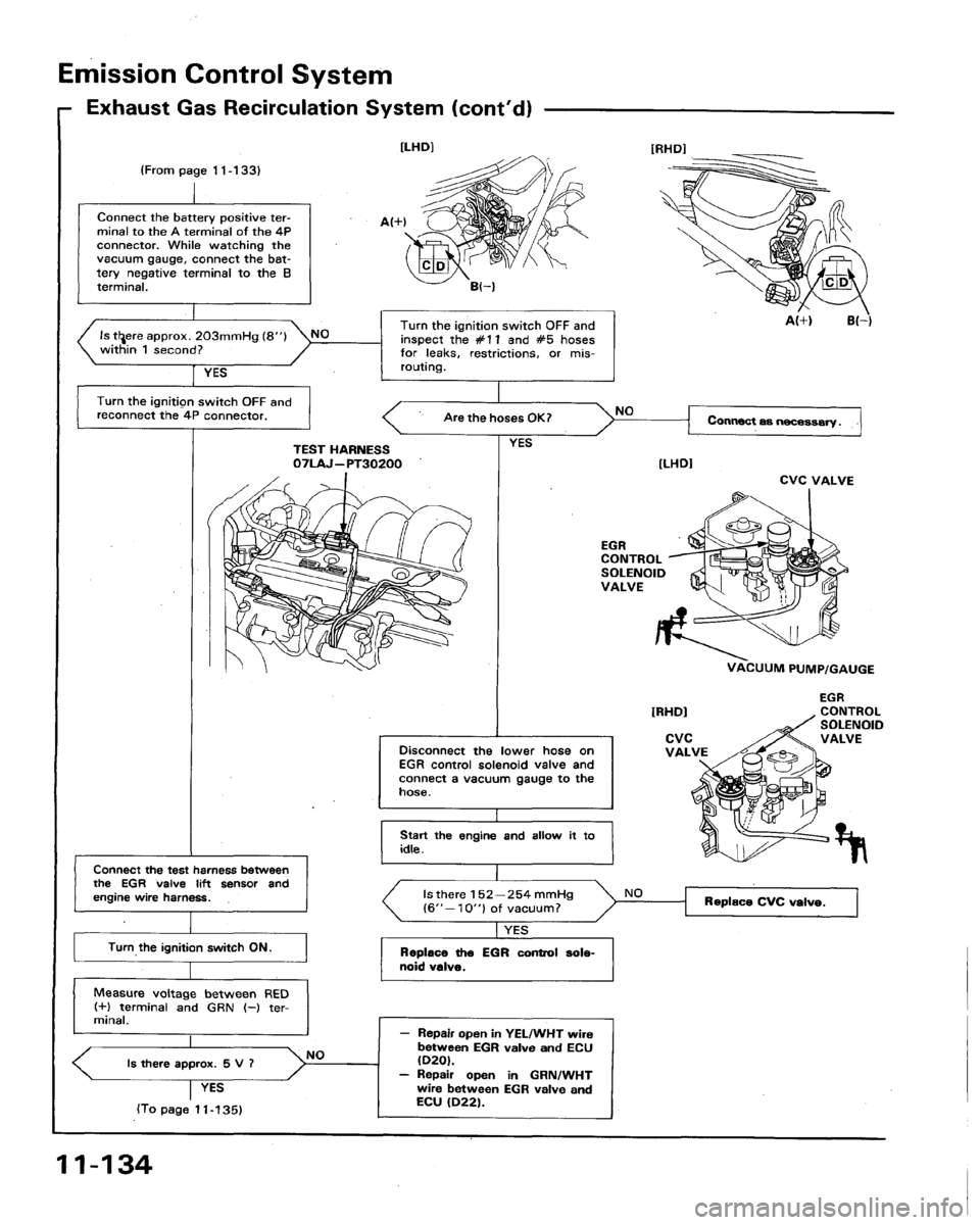 HONDA LEGEND 1991 2.G Workshop Manual HONDA LEGEND 1991 2.G Workshop Manual