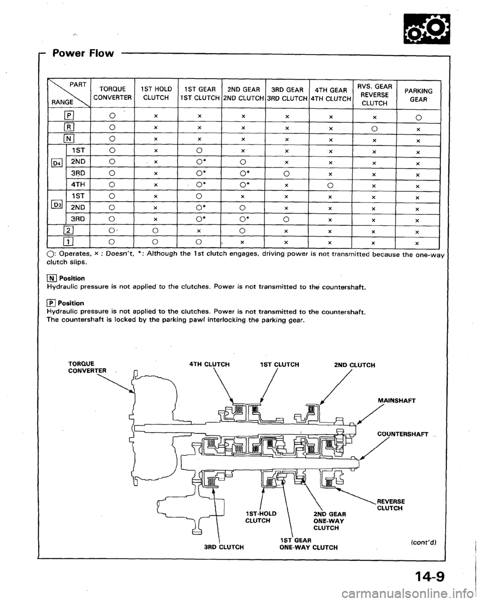 HONDA LEGEND 1991 2.G Workshop Manual 