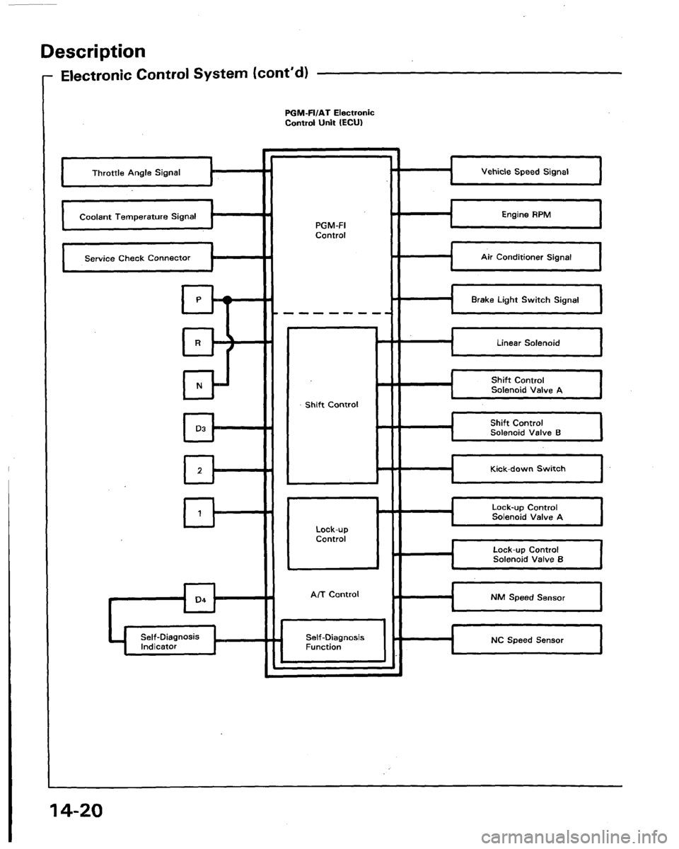 HONDA LEGEND 1991 2.G Workshop Manual HONDA LEGEND 1991 2.G Workshop Manual