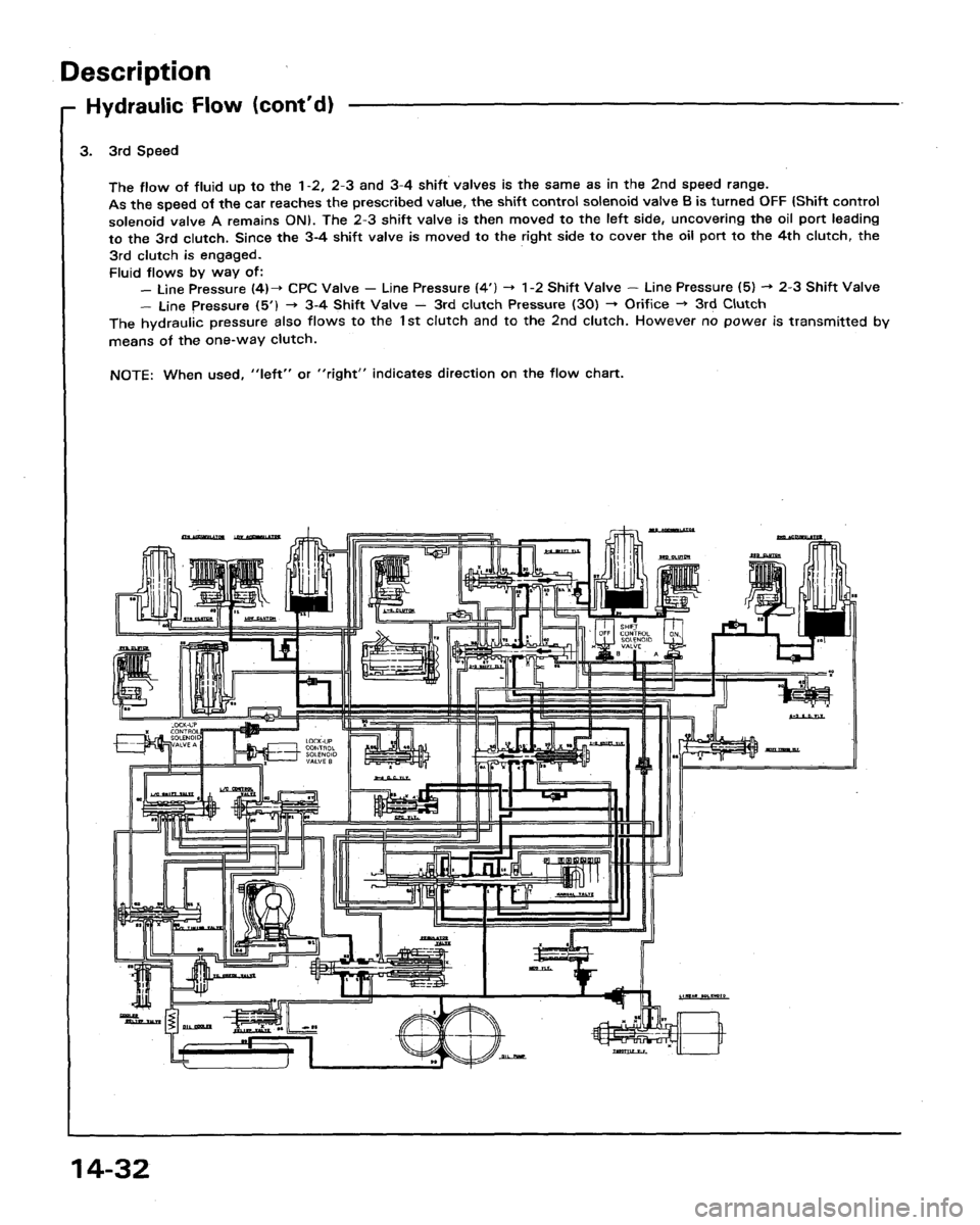 HONDA LEGEND 1991 2.G Workshop Manual HONDA LEGEND 1991 2.G Workshop Manual