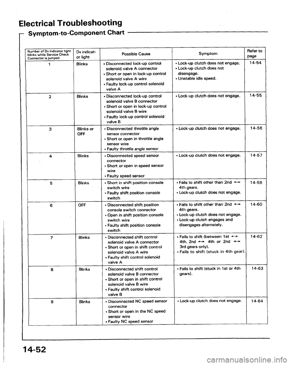 HONDA LEGEND 1991 2.G Workshop Manual 