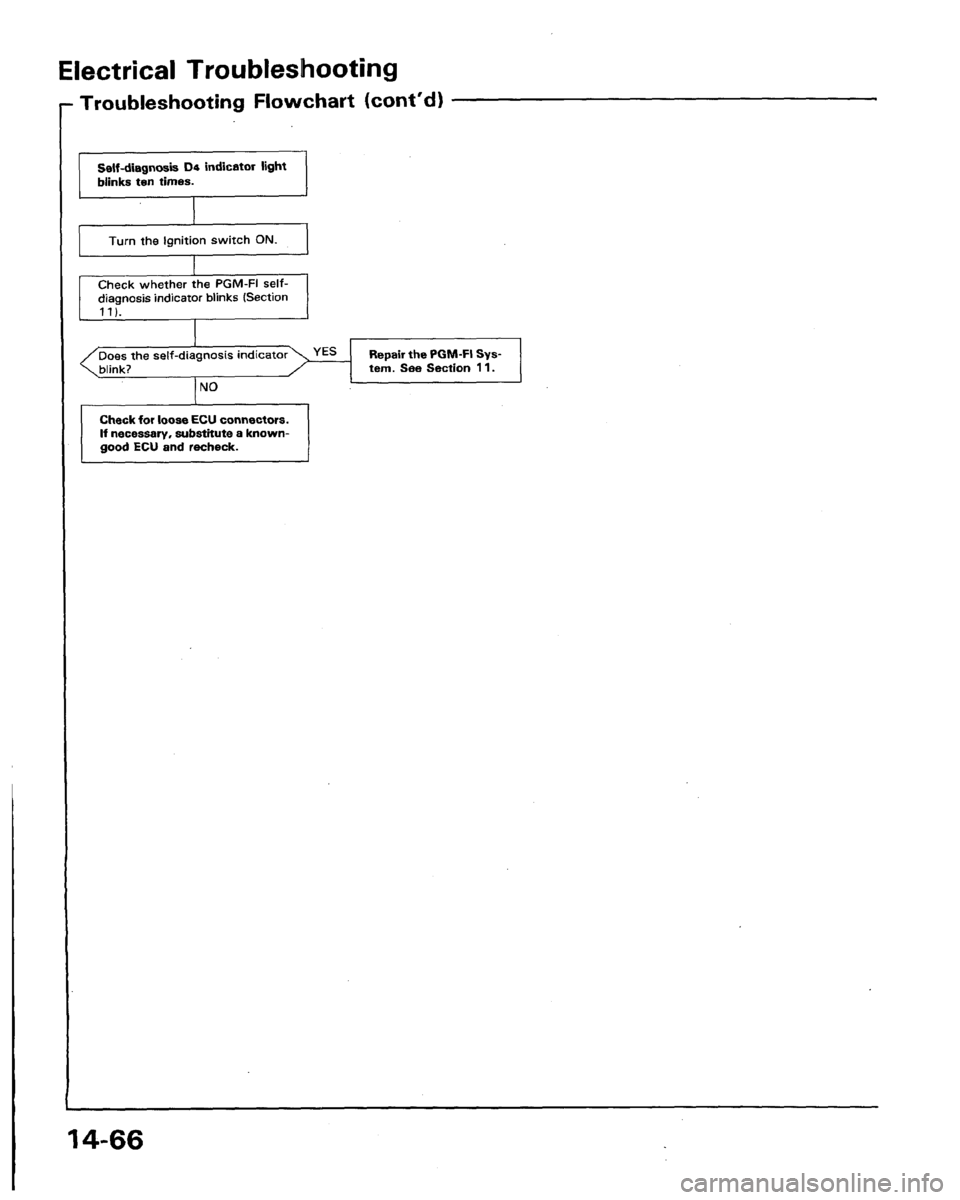 HONDA LEGEND 1991 2.G Workshop Manual 