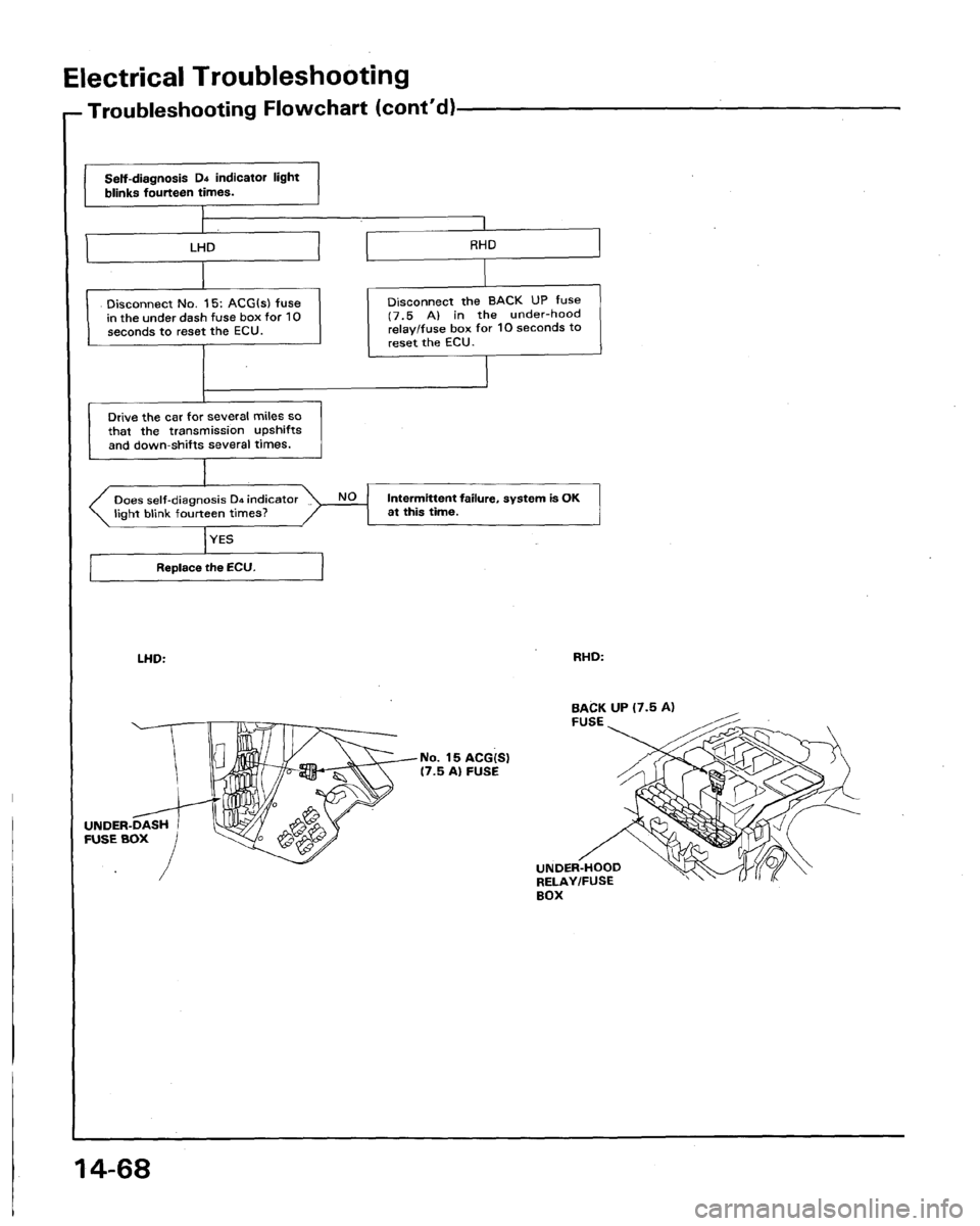 HONDA LEGEND 1991 2.G Workshop Manual 