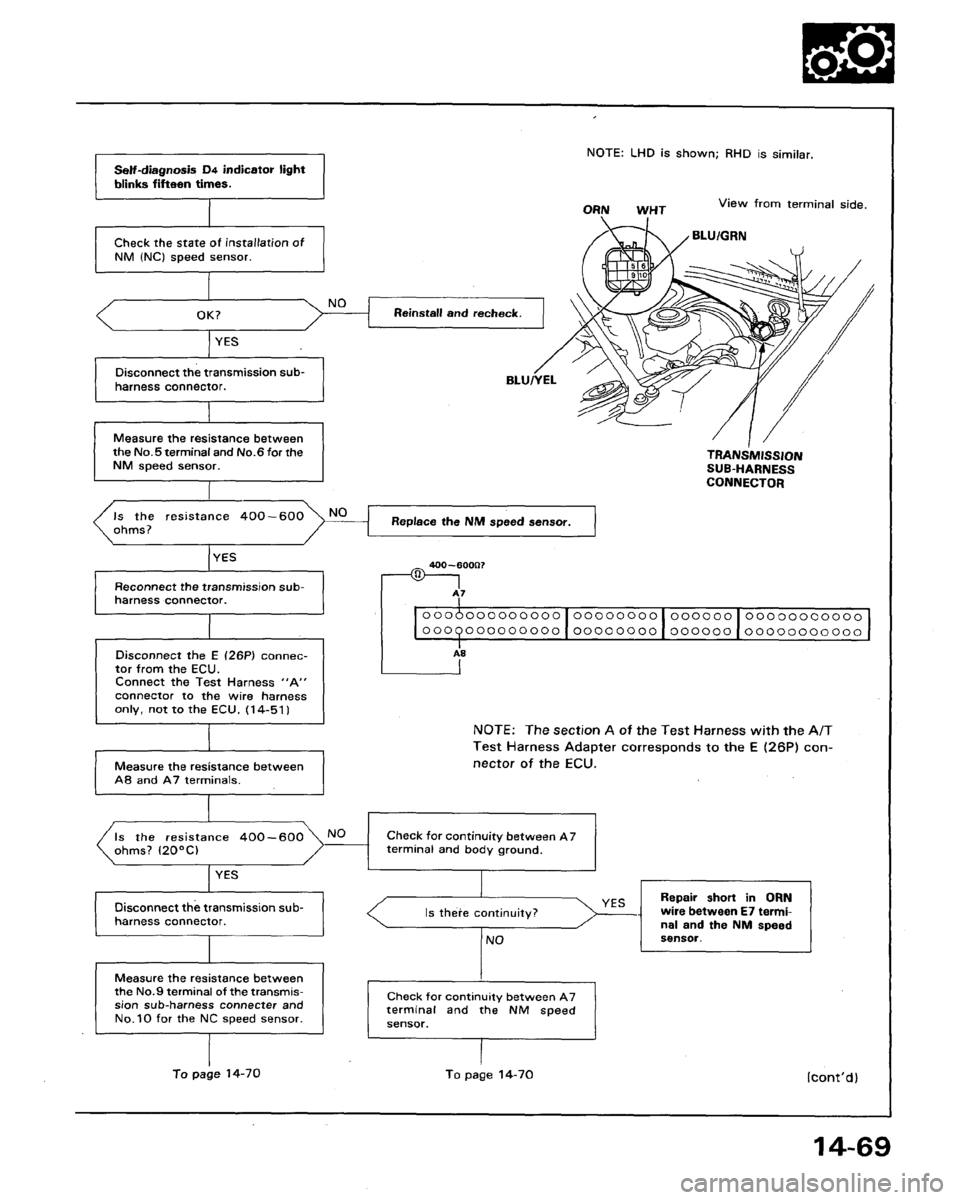 HONDA LEGEND 1991 2.G Workshop Manual 