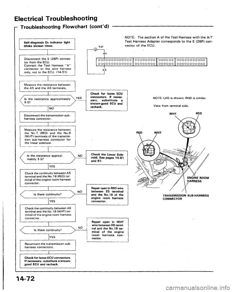 HONDA LEGEND 1991 2.G Workshop Manual 