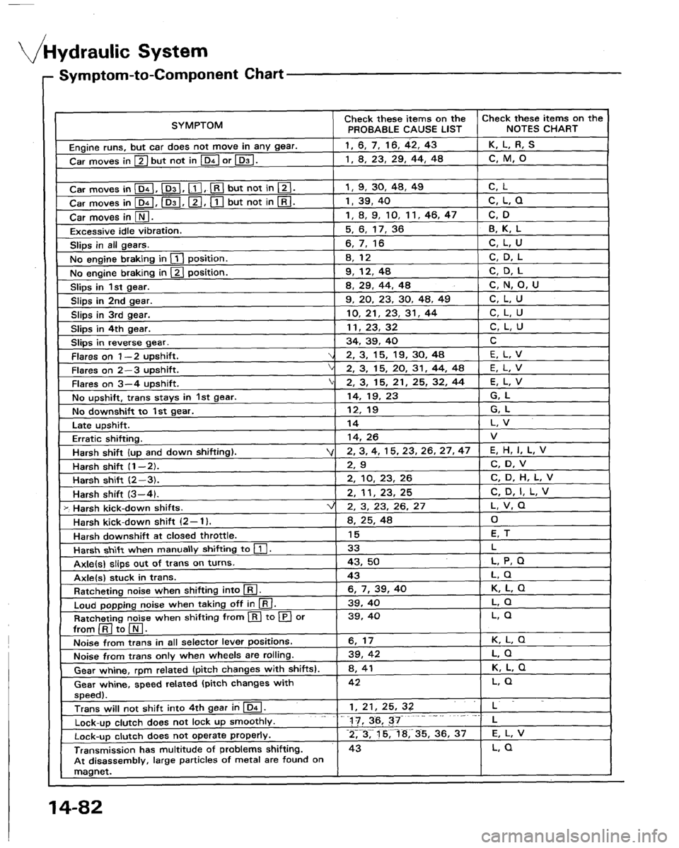 HONDA LEGEND 1991 2.G Workshop Manual HONDA LEGEND 1991 2.G Workshop Manual
