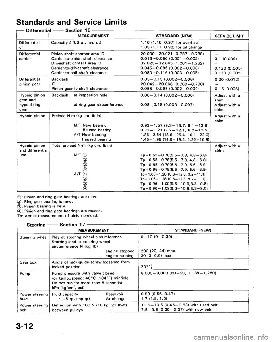 HONDA LEGEND 1991 2.G Service Manual 