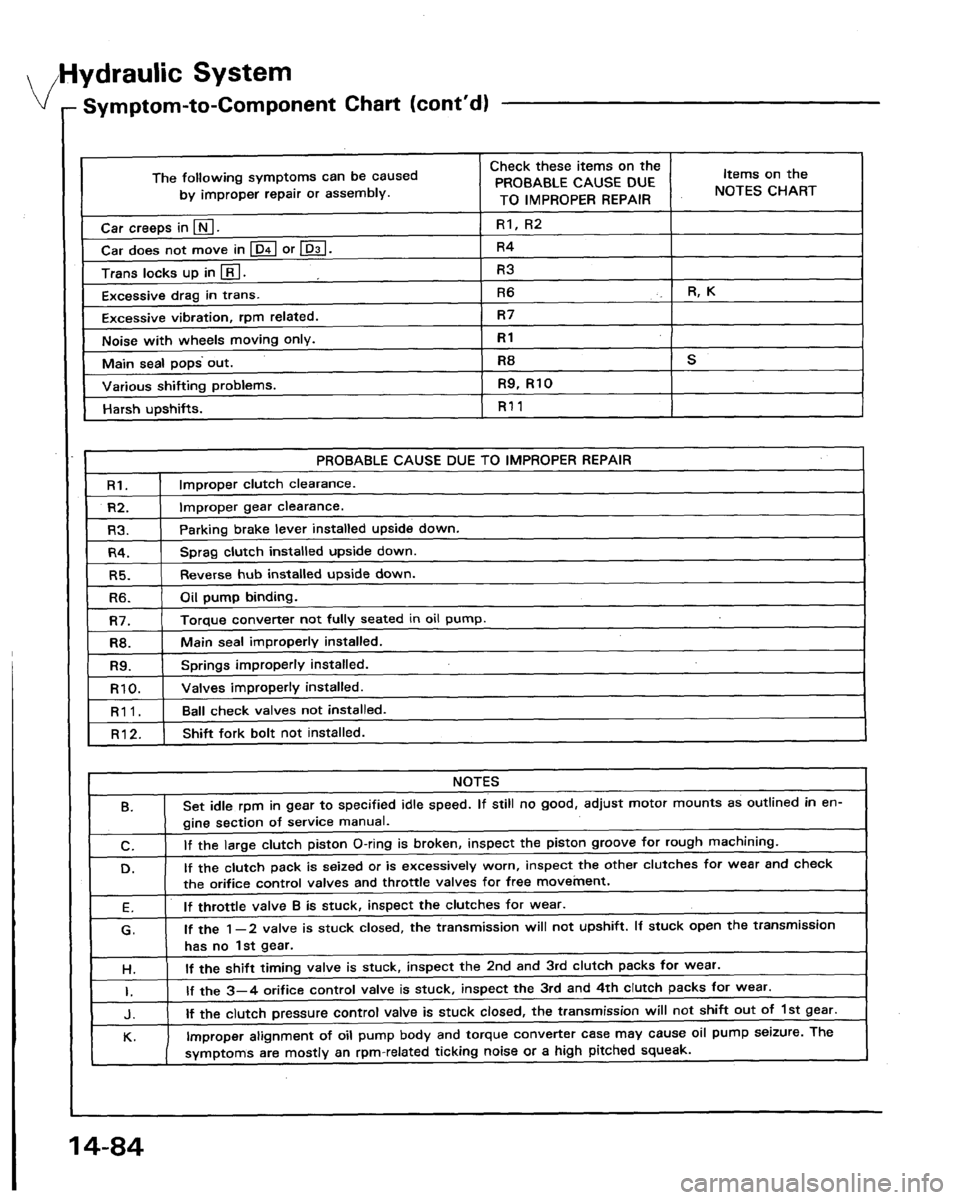 HONDA LEGEND 1991 2.G Workshop Manual HONDA LEGEND 1991 2.G Workshop Manual