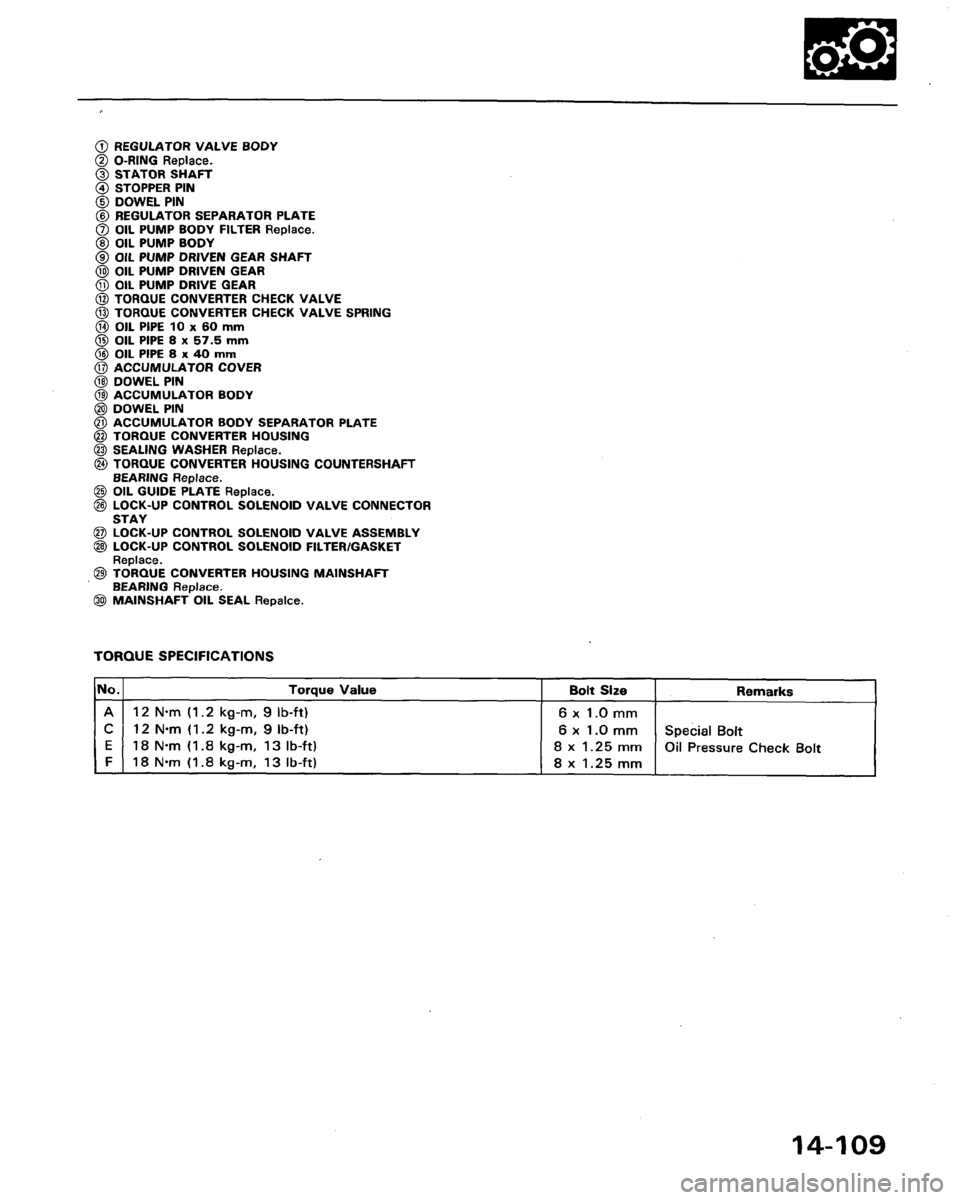 HONDA LEGEND 1991 2.G Workshop Manual 