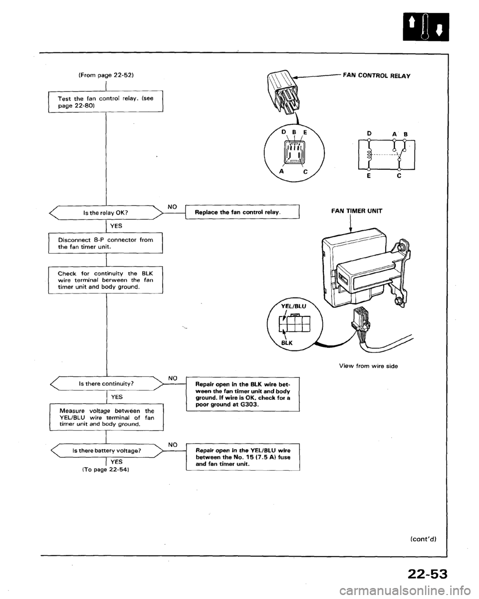 HONDA LEGEND 1991 2.G Workshop Manual 