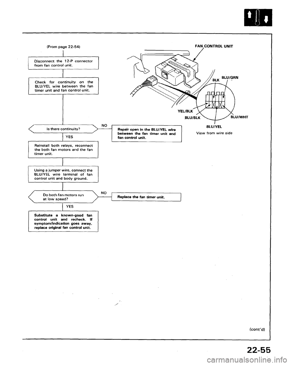 HONDA LEGEND 1991 2.G Workshop Manual 