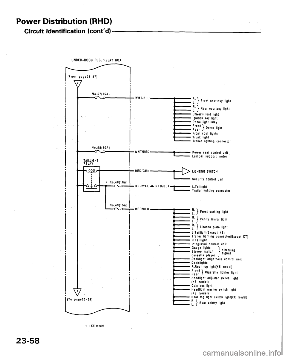 HONDA LEGEND 1991 2.G Workshop Manual 