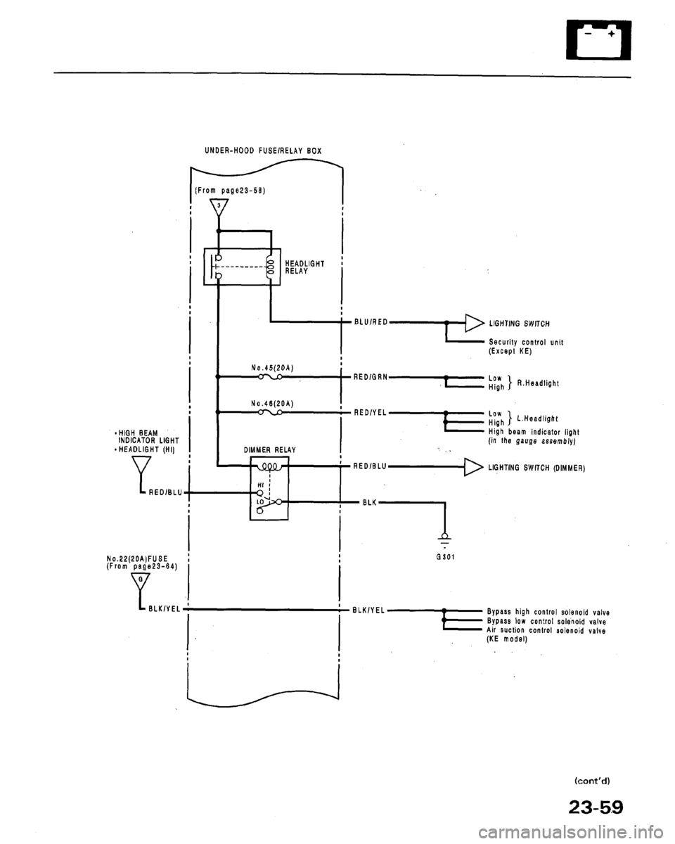HONDA LEGEND 1991 2.G Workshop Manual 