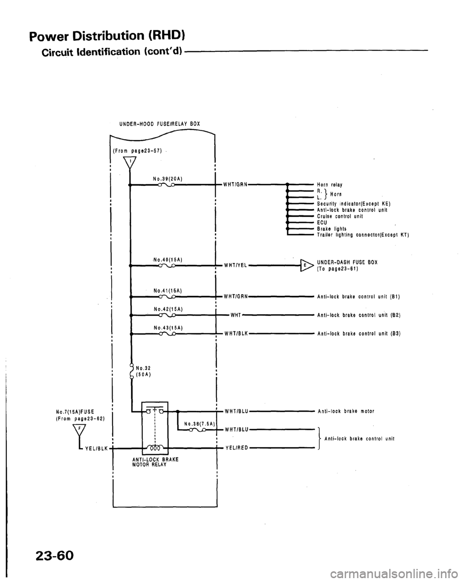HONDA LEGEND 1991 2.G Workshop Manual 
