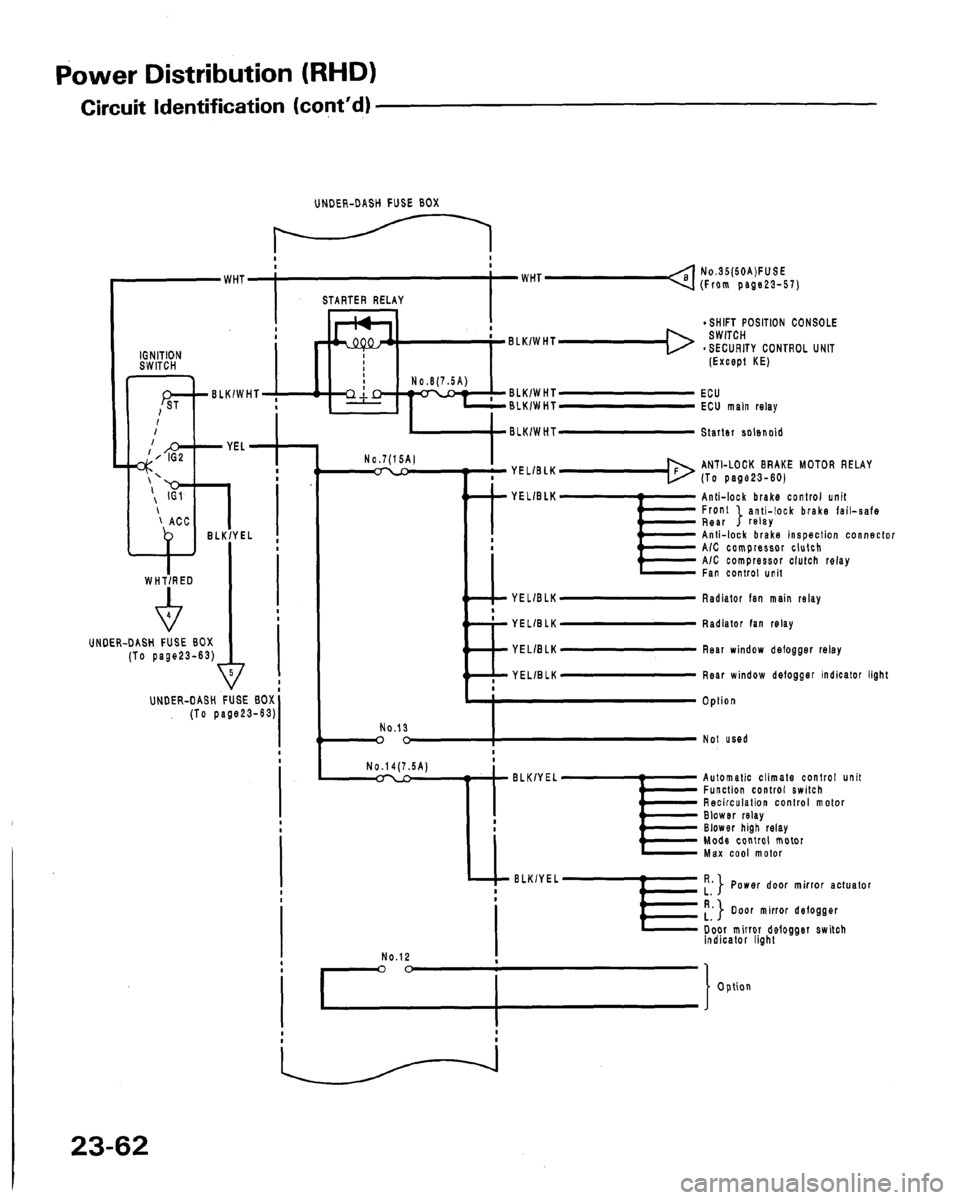 HONDA LEGEND 1991 2.G Workshop Manual 