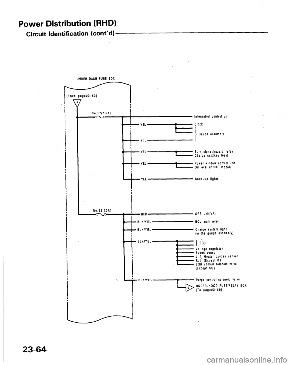 HONDA LEGEND 1991 2.G Workshop Manual 