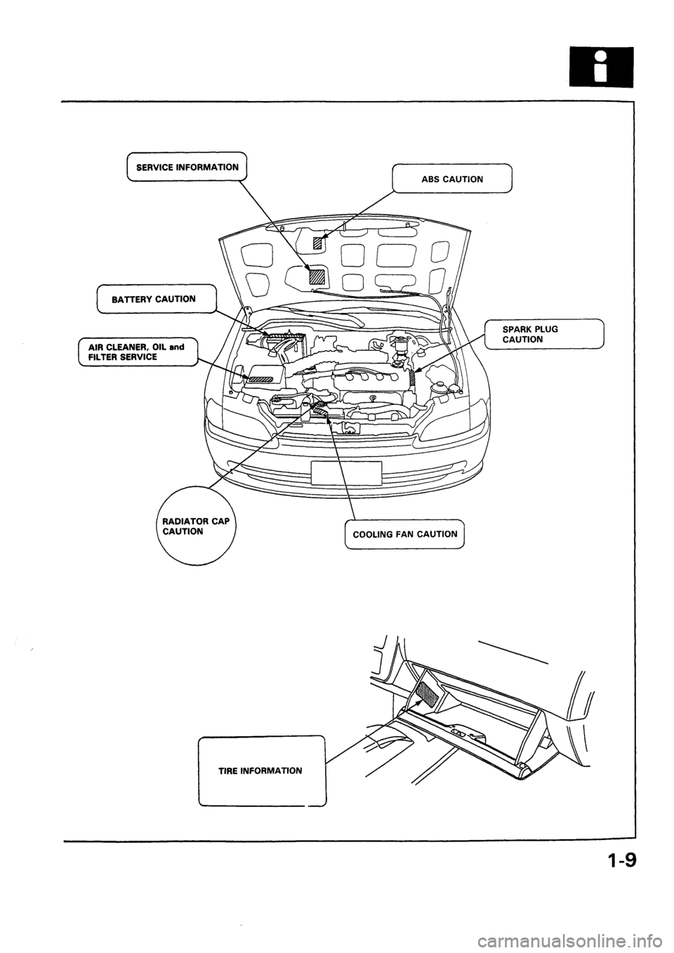 HONDA CIVIC 1992 5.G User Guide HONDA CIVIC 1992 5.G User Guide