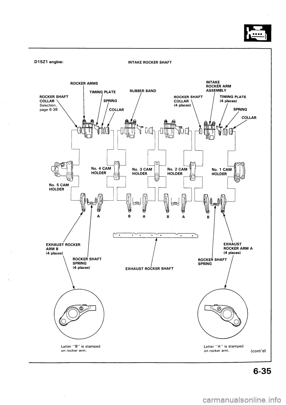HONDA CIVIC 1992 5.G Workshop Manual HONDA CIVIC 1992 5.G Workshop Manual