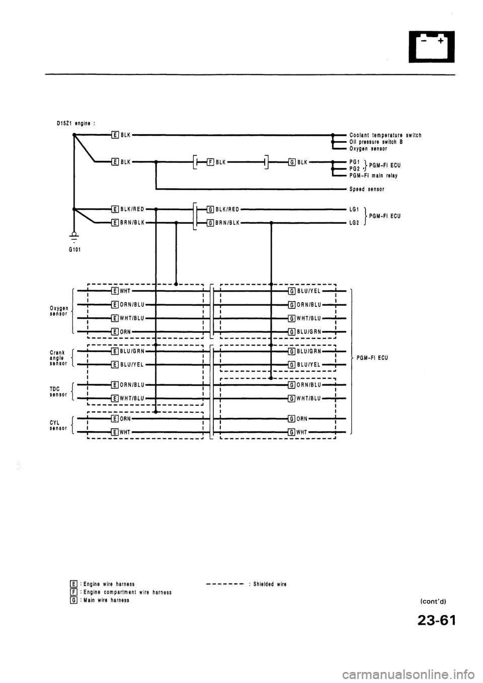 HONDA CIVIC 1994 5.G Workshop Manual HONDA CIVIC 1994 5.G Workshop Manual