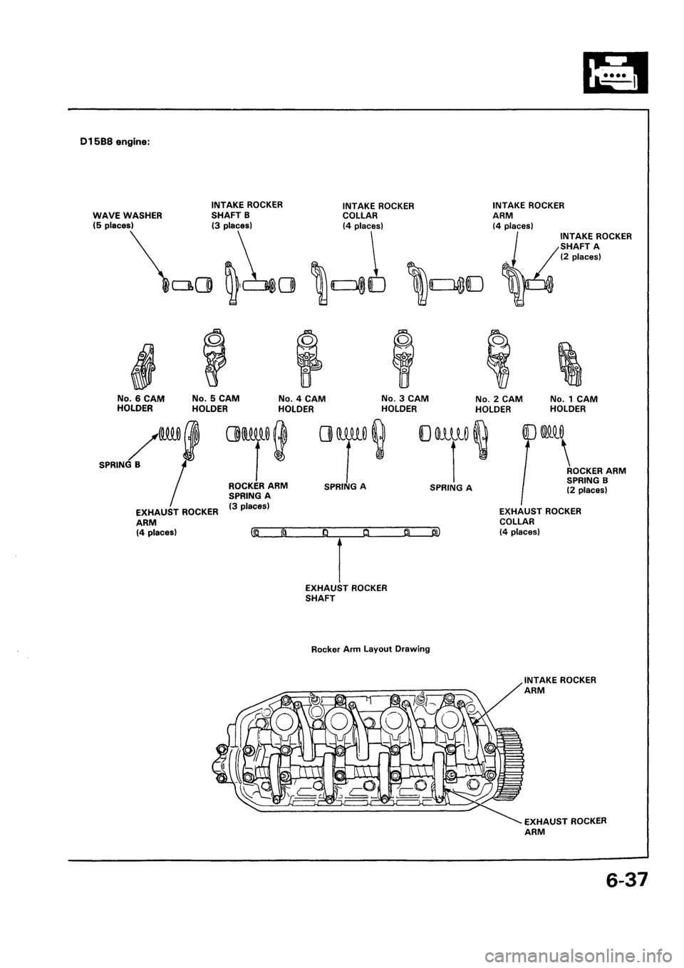 HONDA CIVIC 1992 5.G Workshop Manual HONDA CIVIC 1992 5.G Workshop Manual