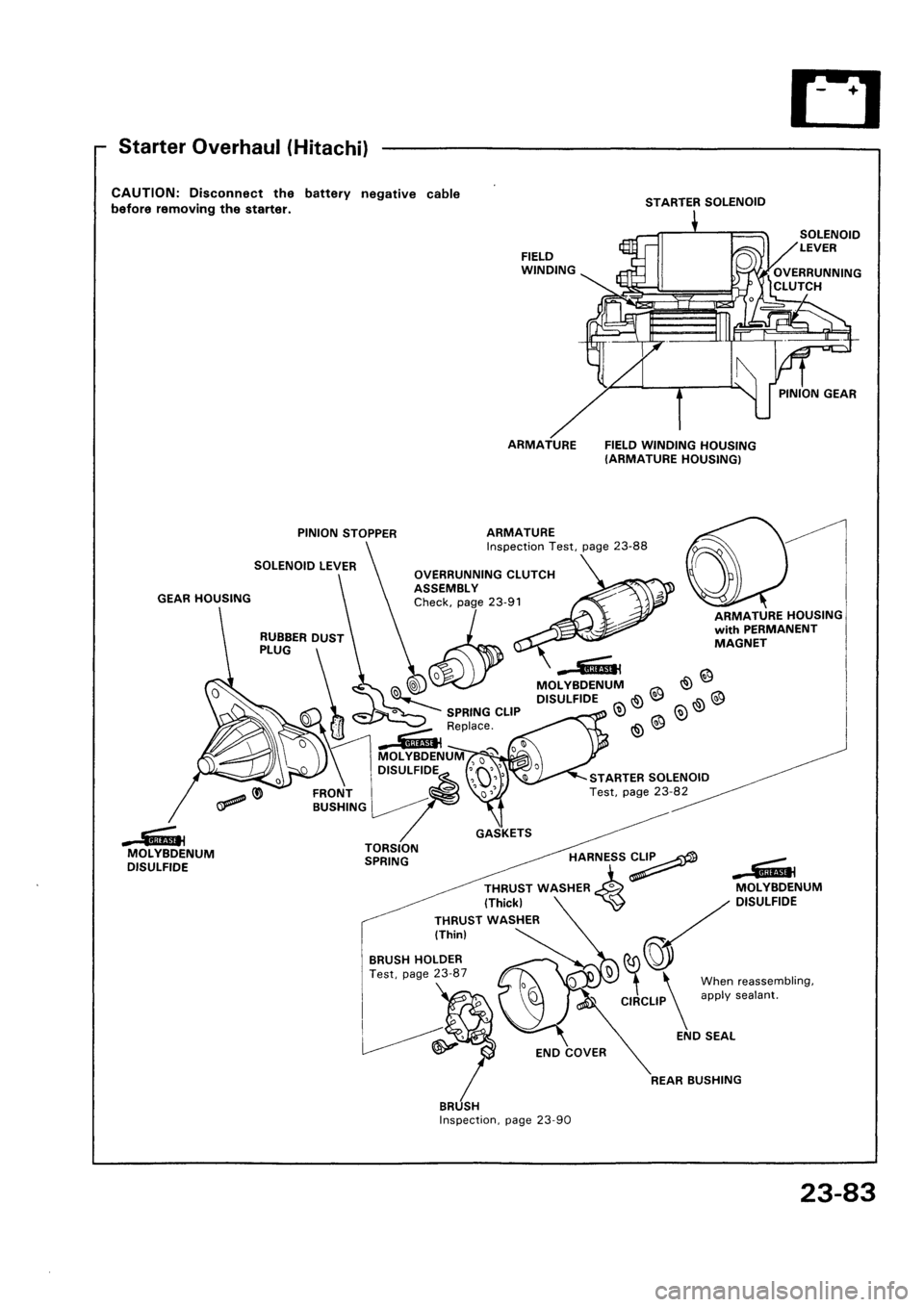 HONDA CIVIC 1992 5.G Workshop Manual HONDA CIVIC 1992 5.G Workshop Manual