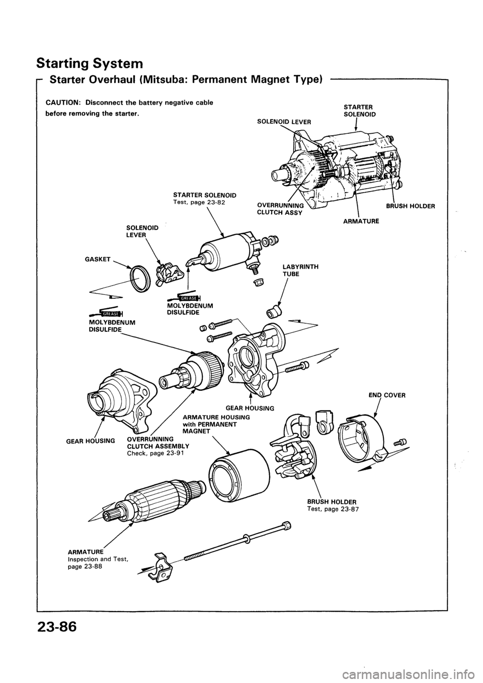 HONDA CIVIC 1992 5.G Workshop Manual HONDA CIVIC 1992 5.G Workshop Manual