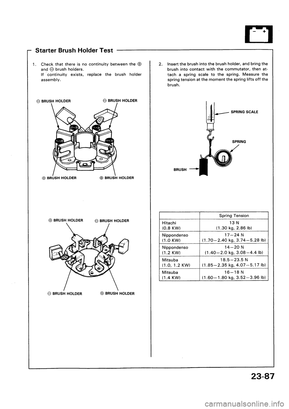 HONDA CIVIC 1992 5.G Workshop Manual HONDA CIVIC 1992 5.G Workshop Manual