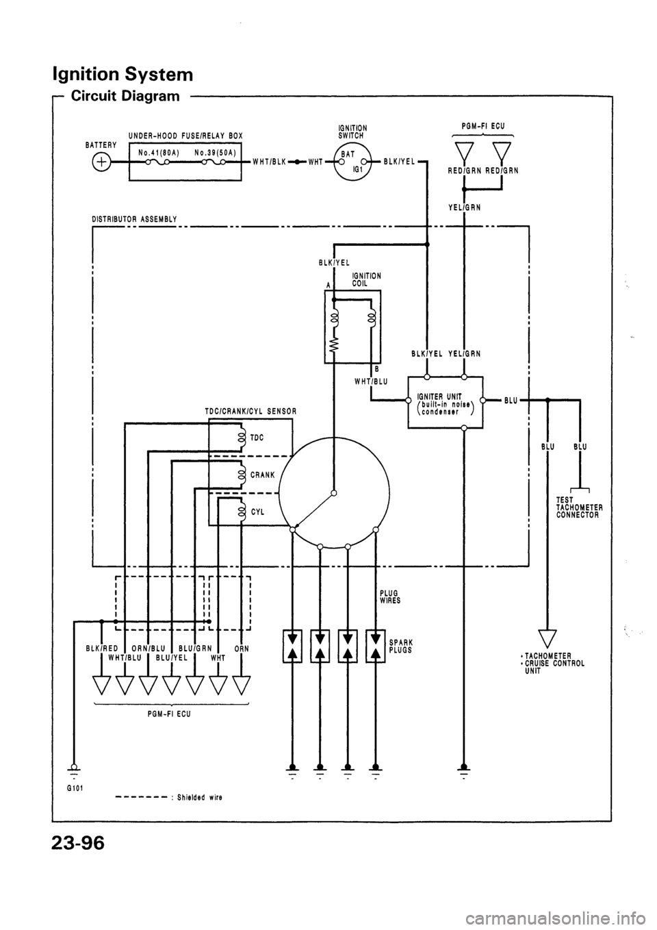 HONDA CIVIC 1994 5.G Workshop Manual 