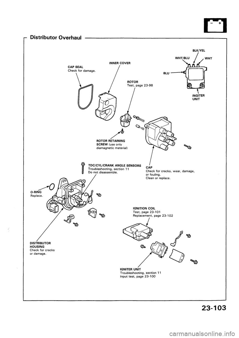 HONDA CIVIC 1992 5.G Workshop Manual HONDA CIVIC 1992 5.G Workshop Manual