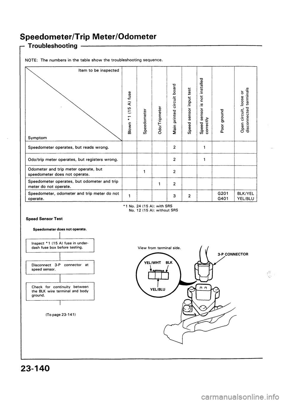HONDA CIVIC 1992 5.G Workshop Manual HONDA CIVIC 1992 5.G Workshop Manual