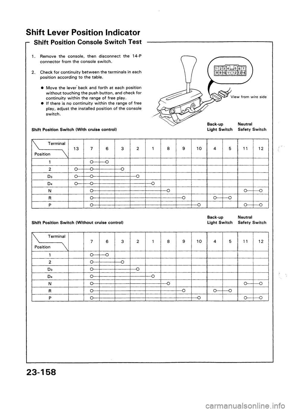 HONDA CIVIC 1992 5.G Workshop Manual HONDA CIVIC 1992 5.G Workshop Manual