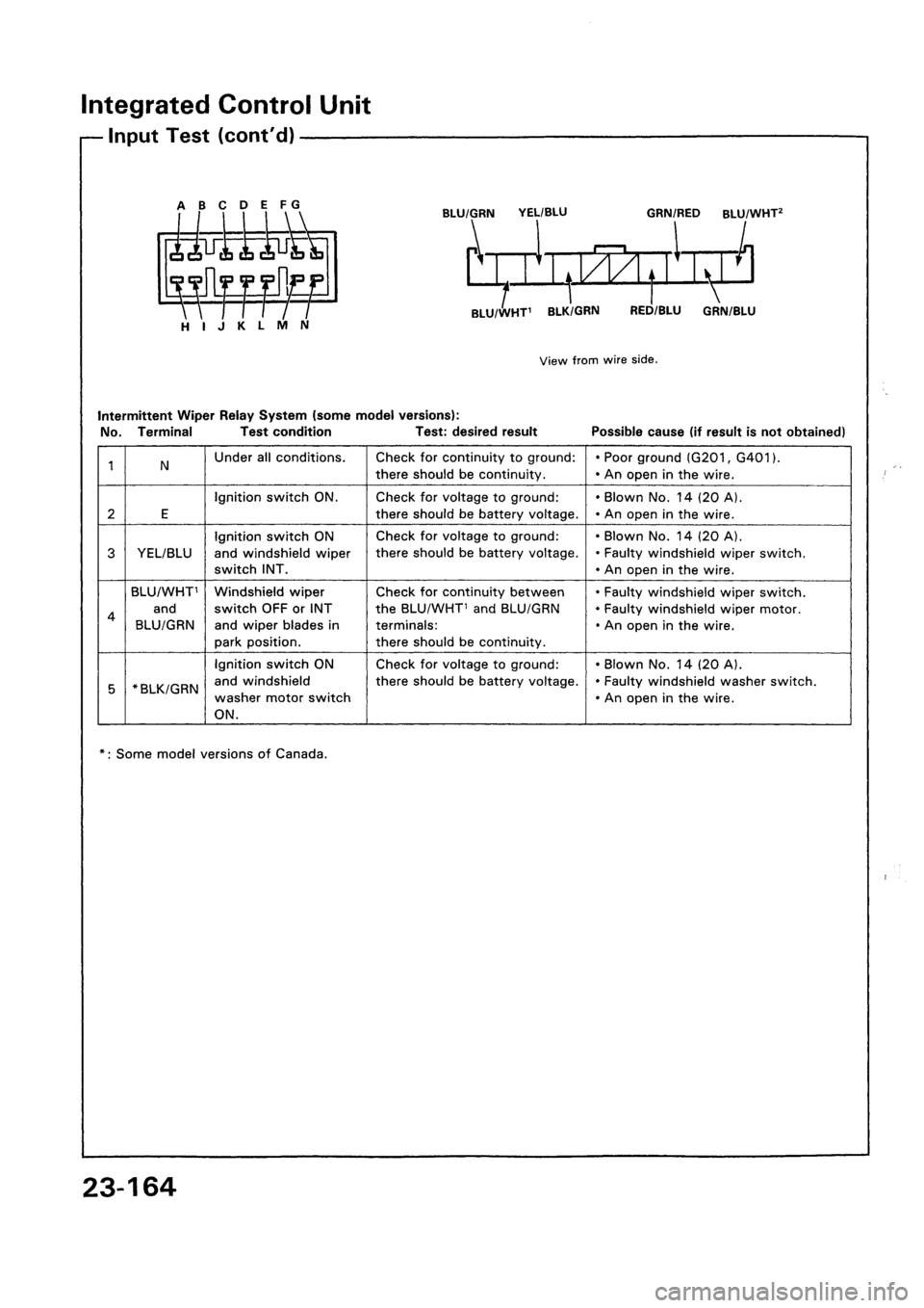 HONDA CIVIC 1994 5.G Workshop Manual HONDA CIVIC 1994 5.G Workshop Manual