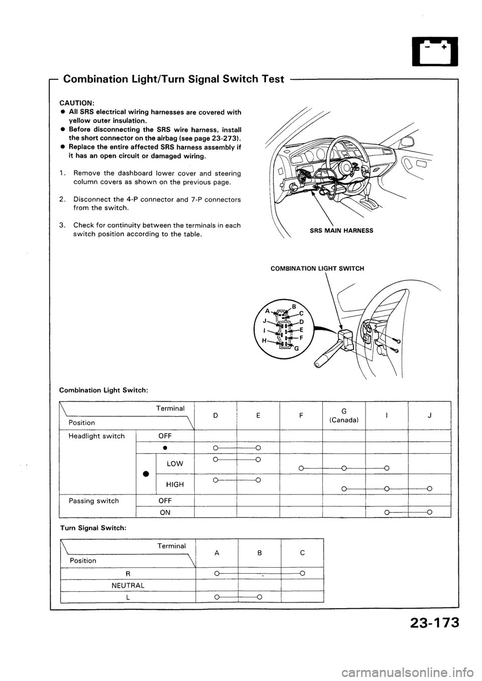 HONDA CIVIC 1994 5.G Workshop Manual HONDA CIVIC 1994 5.G Workshop Manual