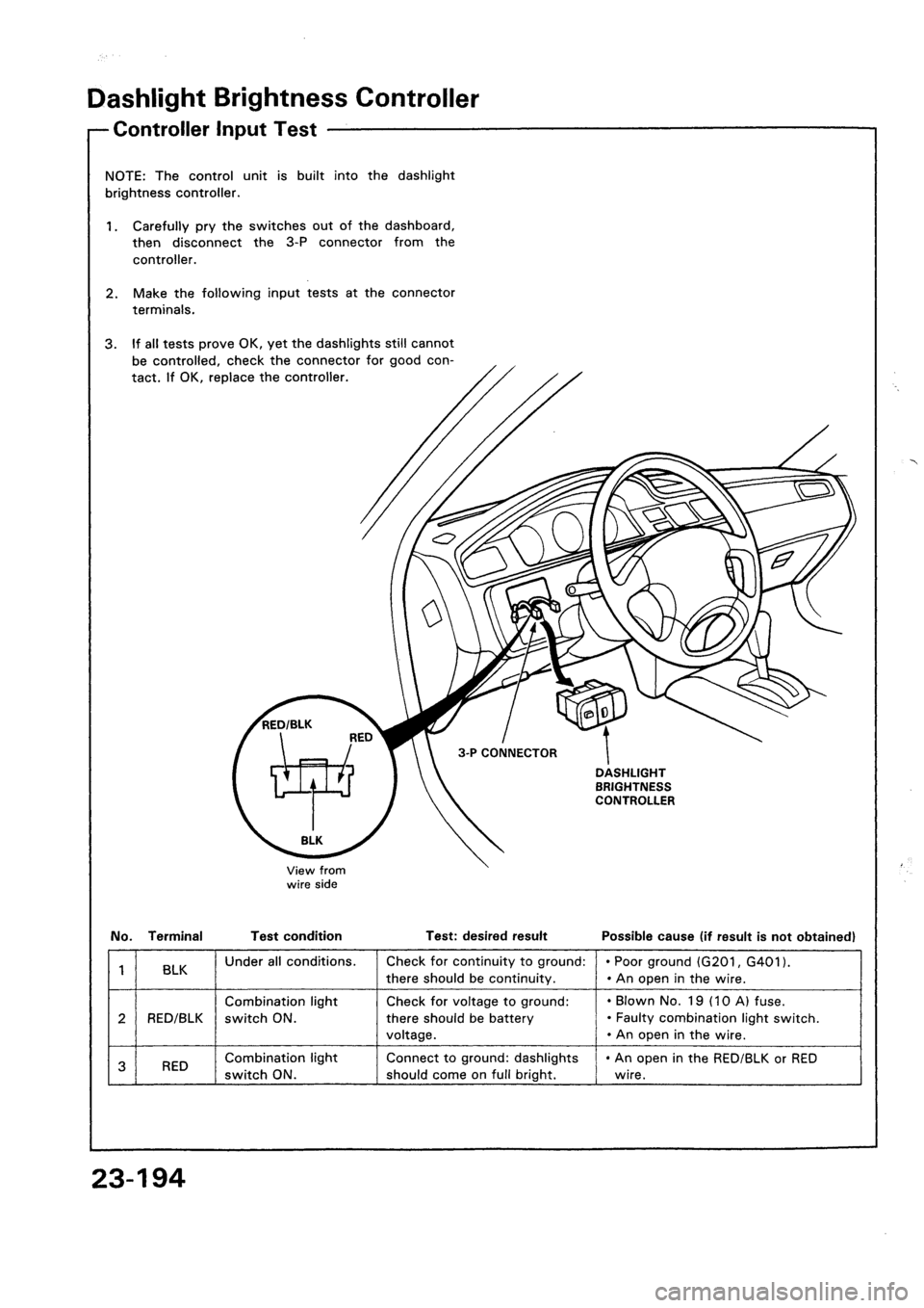 HONDA CIVIC 1992 5.G Workshop Manual HONDA CIVIC 1992 5.G Workshop Manual