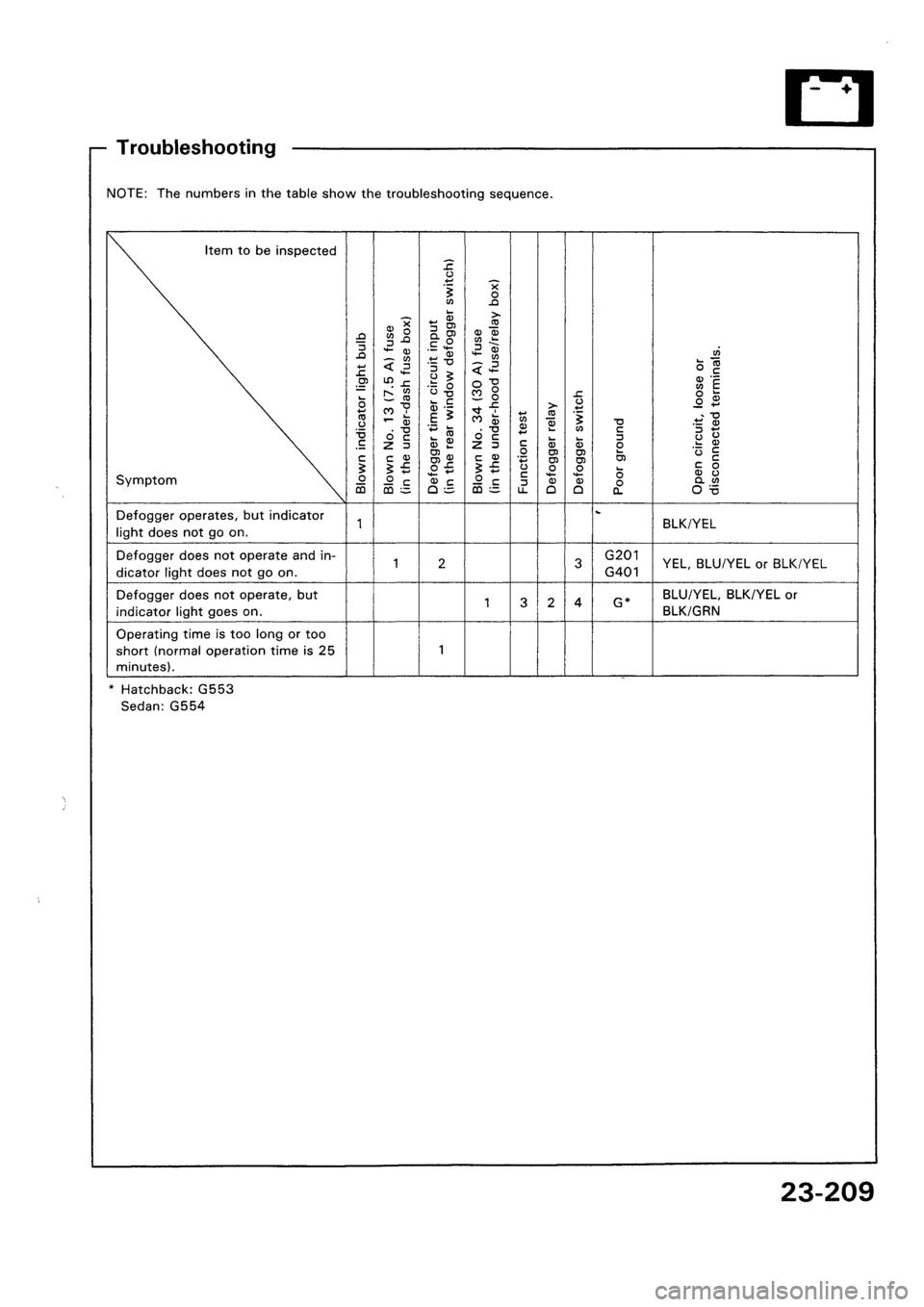 HONDA CIVIC 1992 5.G Workshop Manual HONDA CIVIC 1992 5.G Workshop Manual