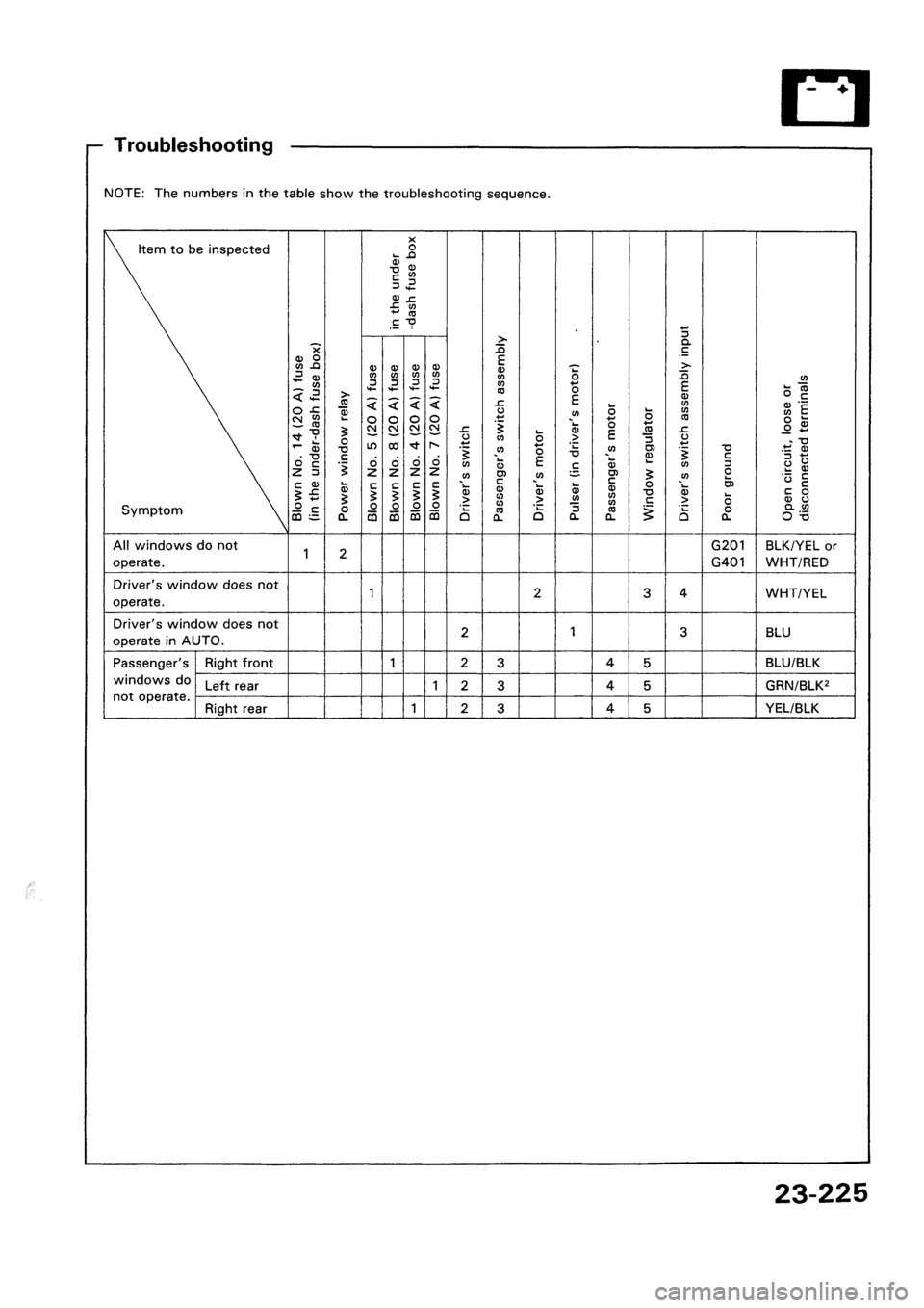 HONDA CIVIC 1992 5.G Workshop Manual HONDA CIVIC 1992 5.G Workshop Manual