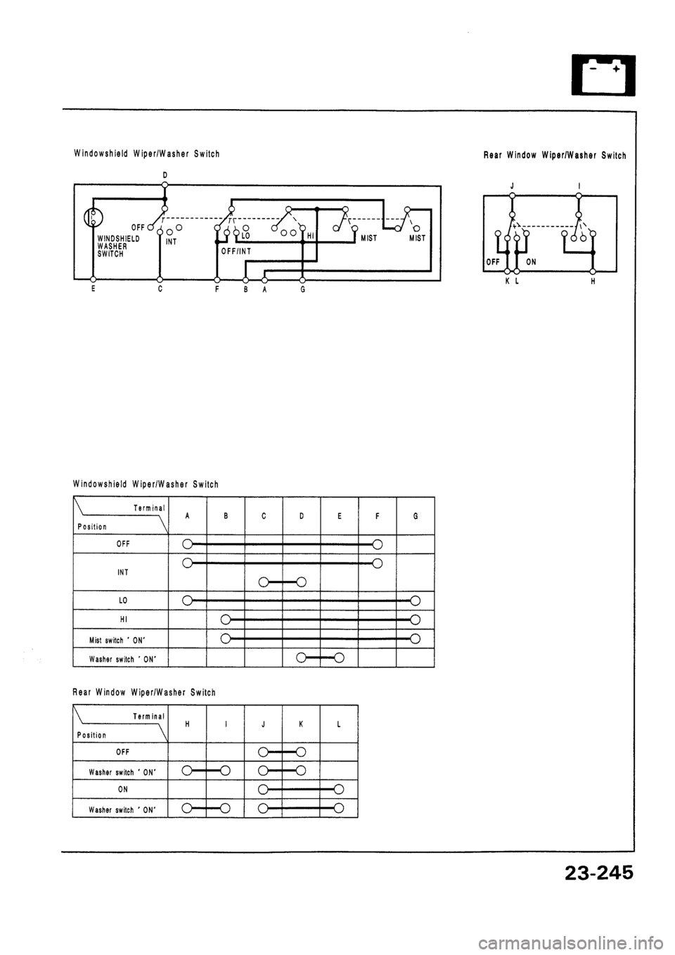HONDA CIVIC 1995 5.G Workshop Manual HONDA CIVIC 1995 5.G Workshop Manual