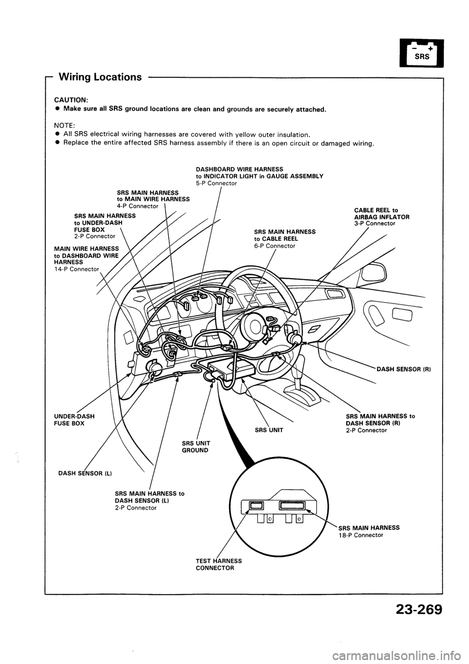 HONDA CIVIC 1992 5.G Workshop Manual HONDA CIVIC 1992 5.G Workshop Manual