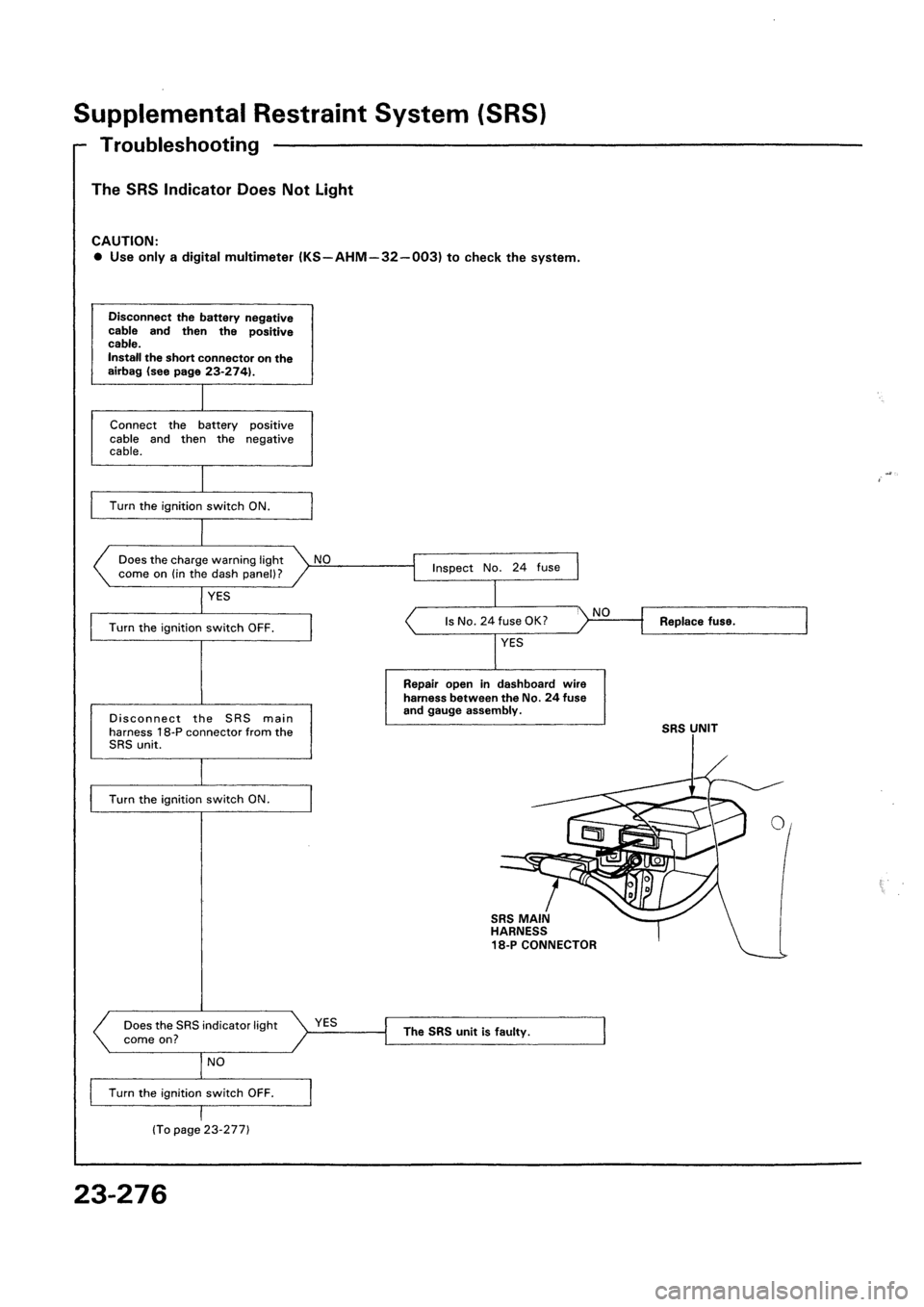 HONDA CIVIC 1992 5.G Workshop Manual HONDA CIVIC 1992 5.G Workshop Manual