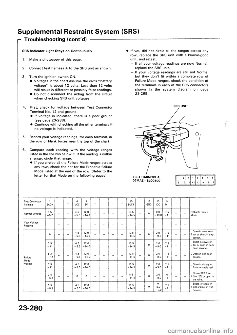 HONDA CIVIC 1992 5.G Workshop Manual HONDA CIVIC 1992 5.G Workshop Manual