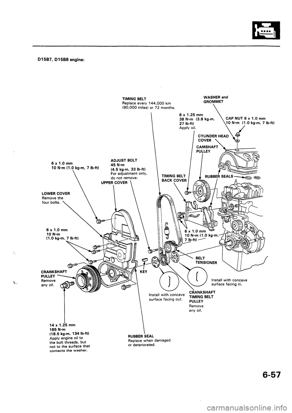 HONDA CIVIC 1992 5.G Workshop Manual HONDA CIVIC 1992 5.G Workshop Manual