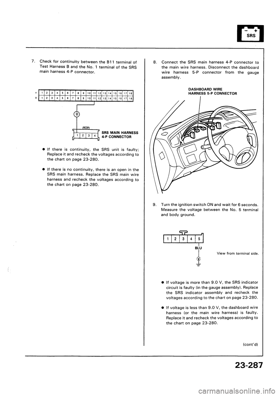 HONDA CIVIC 1992 5.G Workshop Manual HONDA CIVIC 1992 5.G Workshop Manual