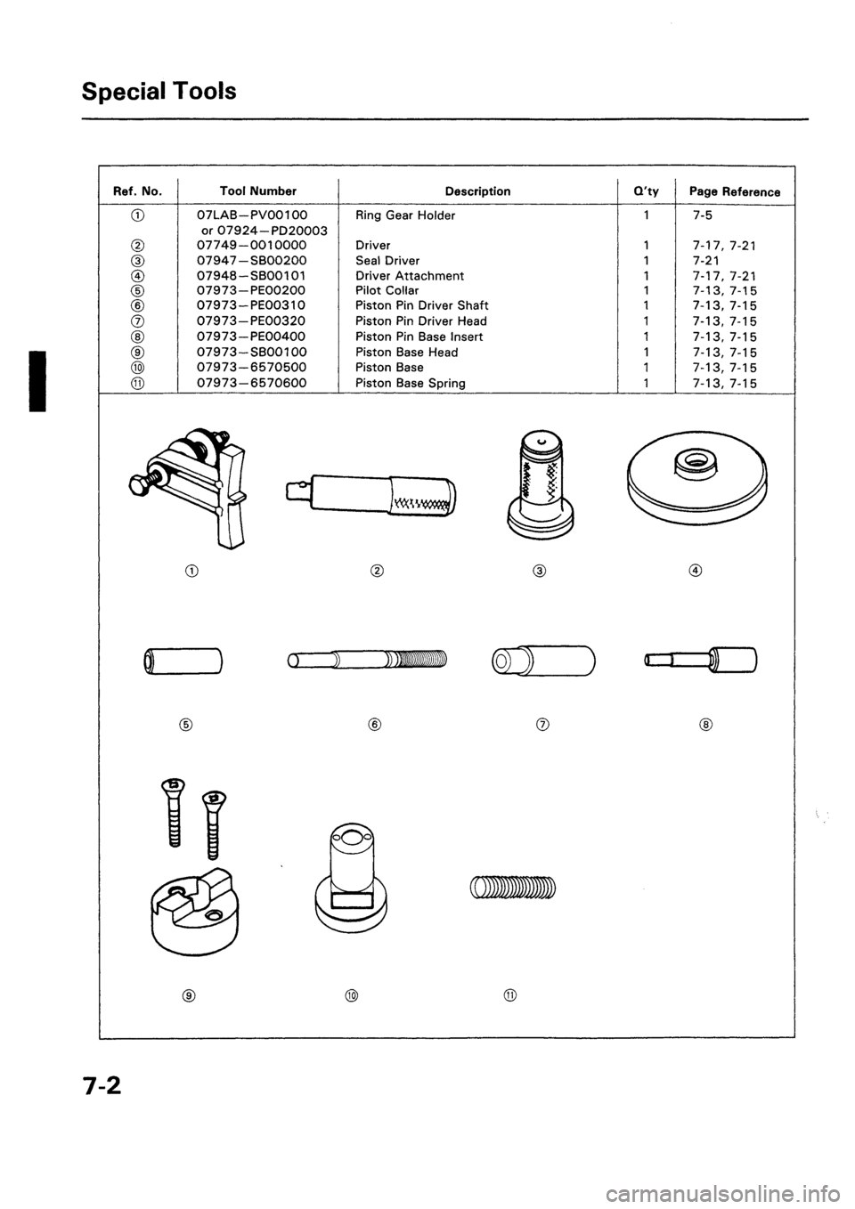 HONDA CIVIC 1992 5.G Workshop Manual HONDA CIVIC 1992 5.G Workshop Manual