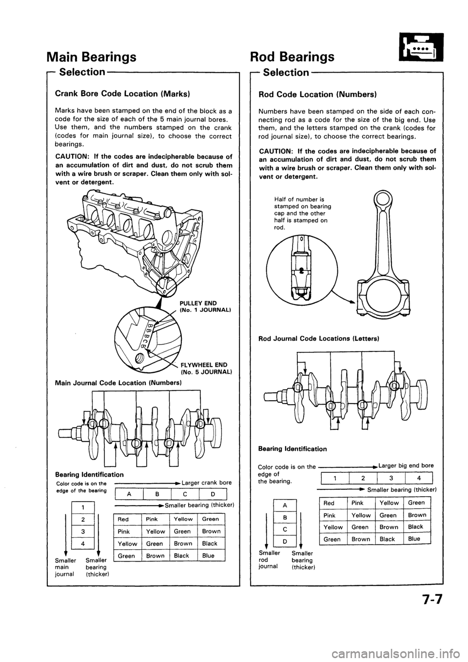 HONDA CIVIC 1992 5.G Workshop Manual HONDA CIVIC 1992 5.G Workshop Manual