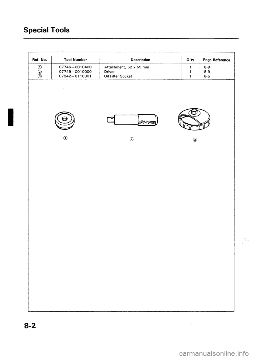 HONDA CIVIC 1992 5.G Workshop Manual HONDA CIVIC 1992 5.G Workshop Manual