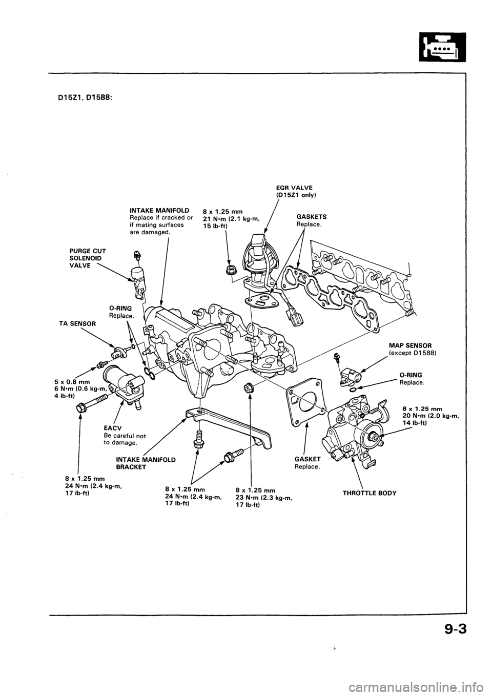 HONDA CIVIC 1992 5.G Workshop Manual HONDA CIVIC 1992 5.G Workshop Manual