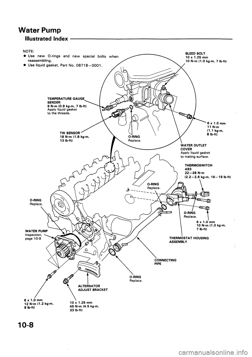 HONDA CIVIC 1992 5.G Workshop Manual HONDA CIVIC 1992 5.G Workshop Manual
