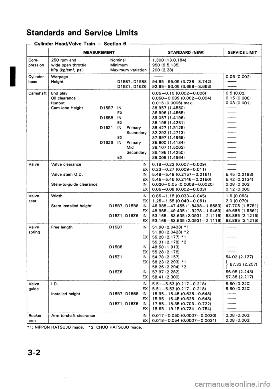 HONDA CIVIC 1994 5.G User Guide 