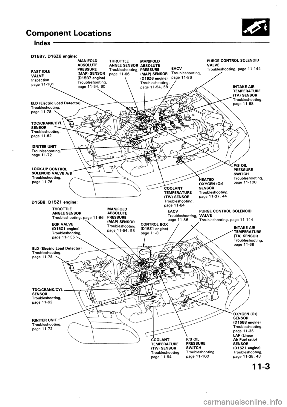HONDA CIVIC 1994 5.G Workshop Manual HONDA CIVIC 1994 5.G Workshop Manual