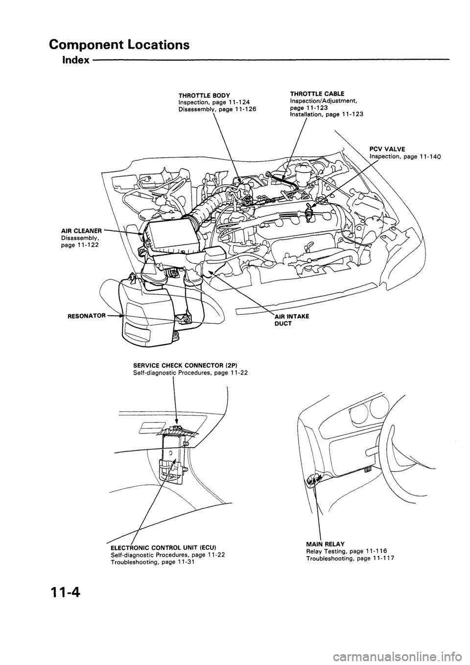 HONDA CIVIC 1994 5.G Workshop Manual HONDA CIVIC 1994 5.G Workshop Manual